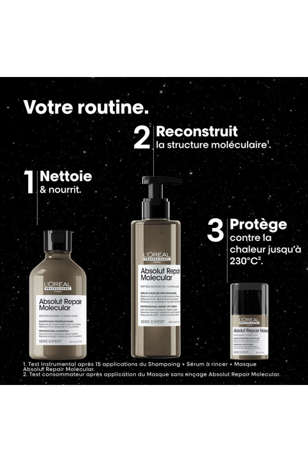 Coffret Absolut Repair Molecular édition limitée Meteora L’Oréal Professionnel
