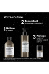 Coffret Absolut Repair Molecular édition limitée Meteora L’Oréal Professionnel